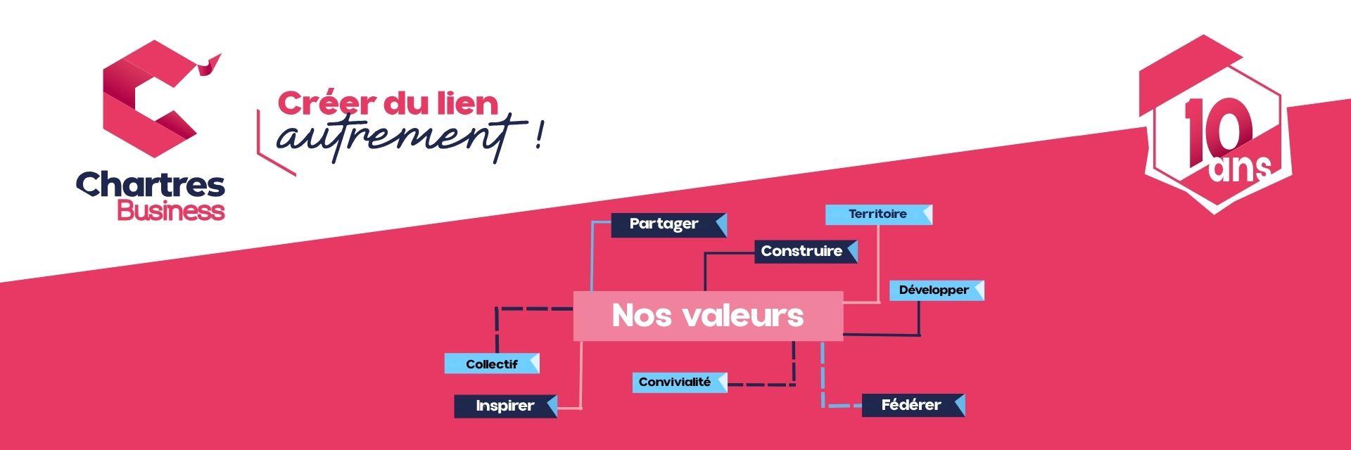 Bureau d'intégration partenaires 2027